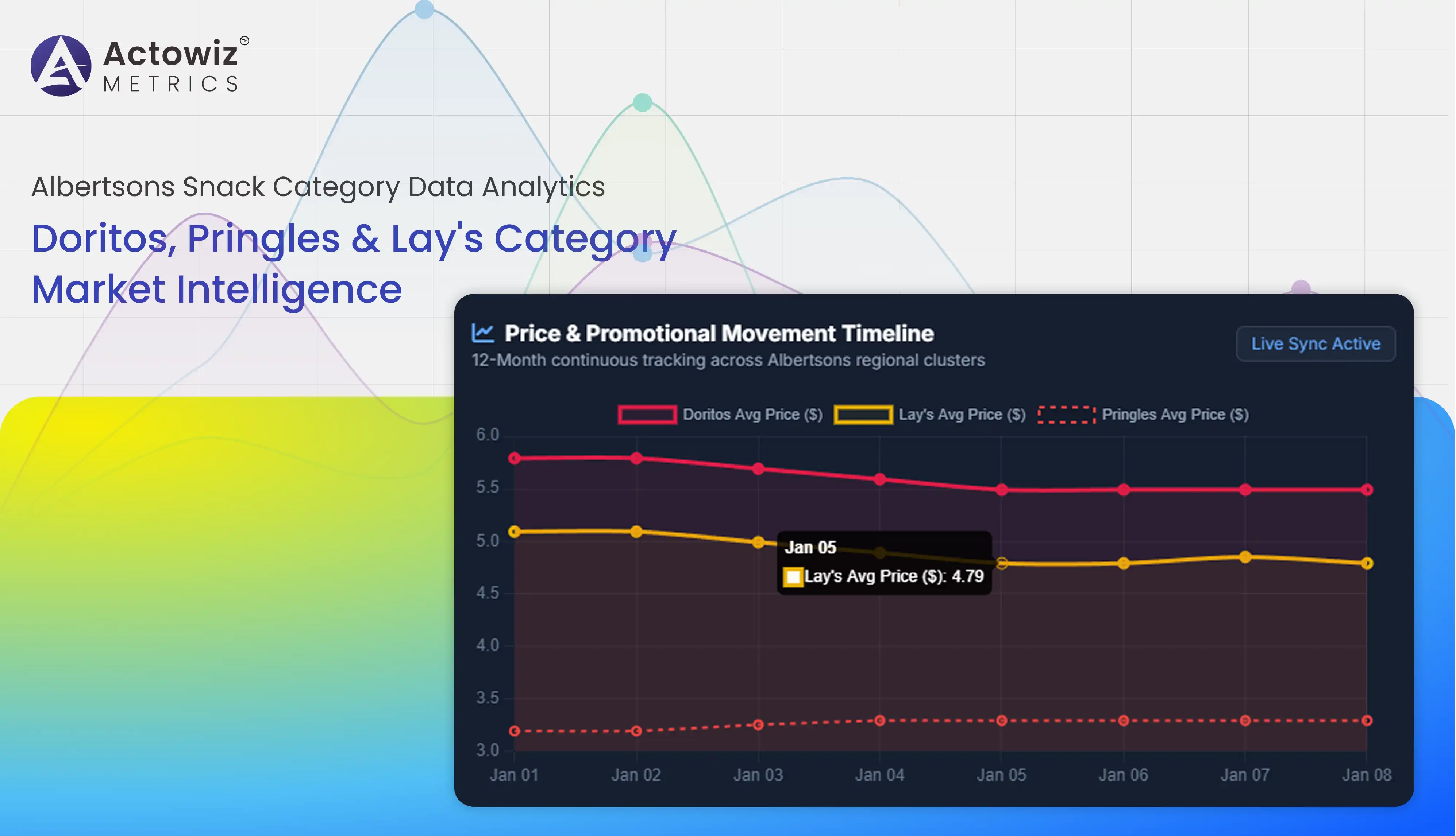 Albertsons Snack Category Data Analytics